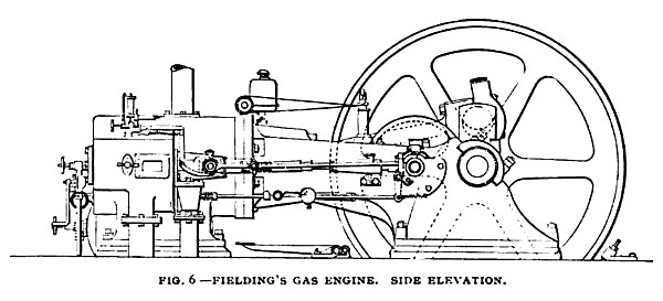 Fig. 6—Fielding’s Gas Engine, Side Elevation